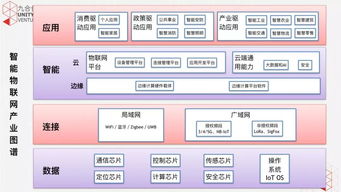 5G浪潮奔涌，掘金物聯網技術服務與多元產業投資新藍海