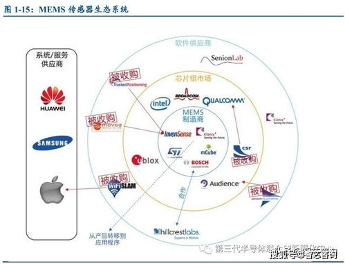 物聯網興起，MEMS傳感器演繹技術華章 驅動智能時代的感知基石