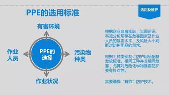 個(gè)體勞動(dòng)防護(hù)用品（PPE）使用培訓(xùn)與互聯(lián)網(wǎng)銷售勞動(dòng)保護(hù)用品的機(jī)遇與挑戰(zhàn)