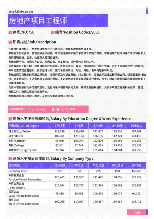 2021年綿陽(yáng)地區(qū)房地產(chǎn)銷售策劃崗位薪酬水平報(bào)告解析